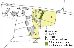 Plan de situation