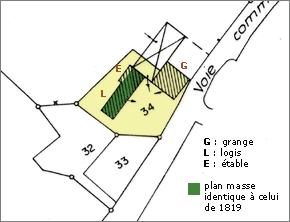 Plan de situation